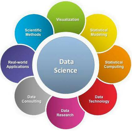 Data Science icon